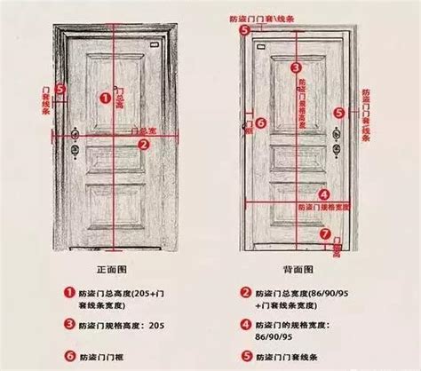 門闊度|室內門尺寸有哪些？房門寬度高度大概是多少？